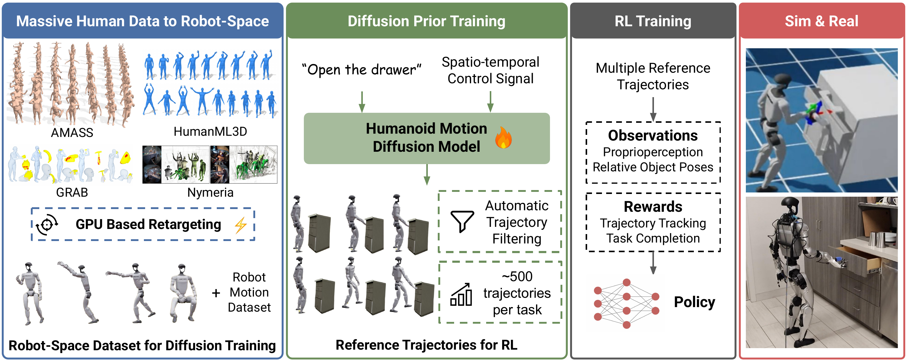 Method Overview