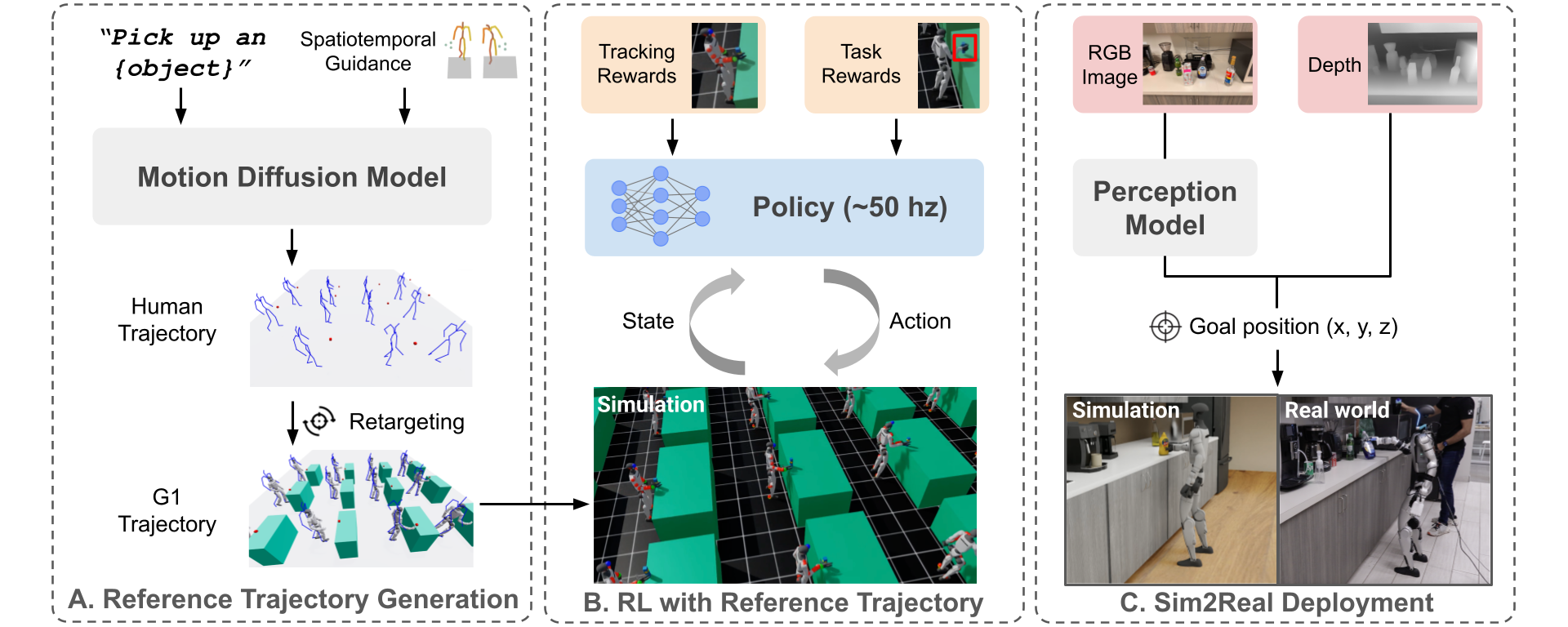 DreamControl Methodology